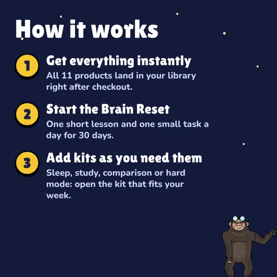 How it works: Get everything instantly. All 11 products land in your library right after checkout. Start the Brain Reset. One short lesson and one small task a day for 30 days. Add kits as you need them. Sleep, study, comparison or hard mode: open the kit that fits your week.