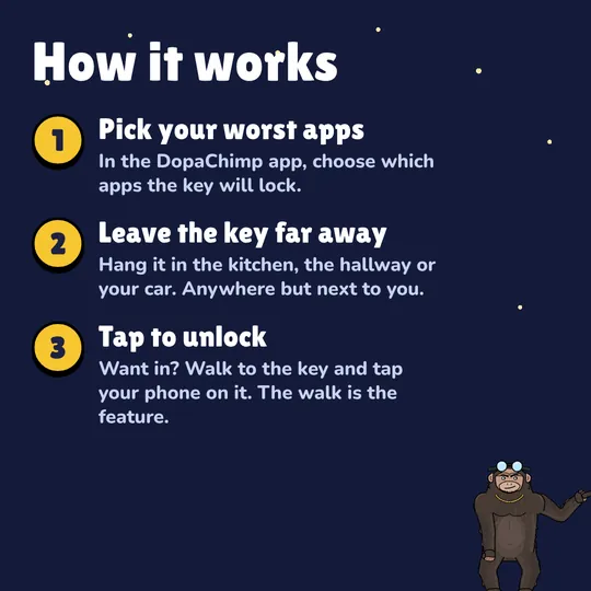 How it works: Pick your worst apps. In the DopaChimp app, choose which apps the key will lock. Leave the key far away. Hang it in the kitchen, the hallway or your car. Anywhere but next to you. Tap to unlock. Want in? Walk to the key and tap your phone on it. The walk is the feature.