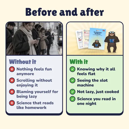 Before and after. Without it: Nothing feels fun anymore, Scrolling without enjoying it, Blaming yourself for being lazy, Science that reads like homework. With it: Knowing why it all feels flat, Seeing the slot machine, Not lazy, just cooked, Science you read in one night.