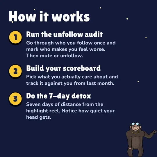 How it works: Run the unfollow audit. Go through who you follow once and mark who makes you feel worse. Then mute or unfollow. Build your scoreboard. Pick what you actually care about and track it against you from last month. Do the 7-day detox. Seven days of distance from the highlight reel. Notice how quiet your head gets.