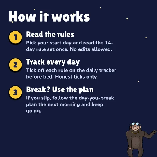 How it works: Read the rules. Pick your start day and read the 14-day rule set once. No edits allowed. Track every day. Tick off each rule on the daily tracker before bed. Honest ticks only. Break? Use the plan. If you slip, follow the day-you-break plan the next morning and keep going.