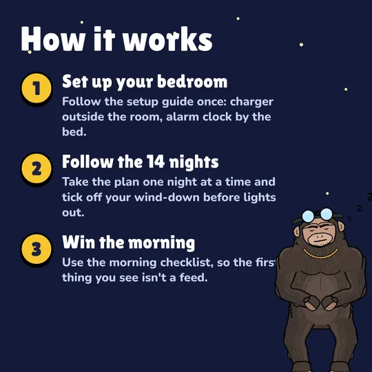 How it works: Set up your bedroom. Follow the setup guide once: charger outside the room, alarm clock by the bed. Follow the 14 nights. Take the plan one night at a time and tick off your wind-down before lights out. Win the morning. Use the morning checklist, so the first thing you see isn't a feed.