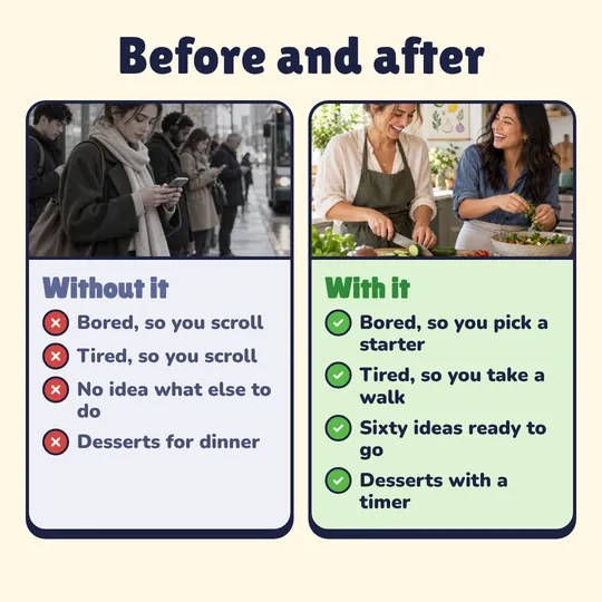 Before and after. Without it: Bored, so you scroll, Tired, so you scroll, No idea what else to do, Desserts for dinner. With it: Bored, so you pick a starter, Tired, so you take a walk, Sixty ideas ready to go, Desserts with a timer.
