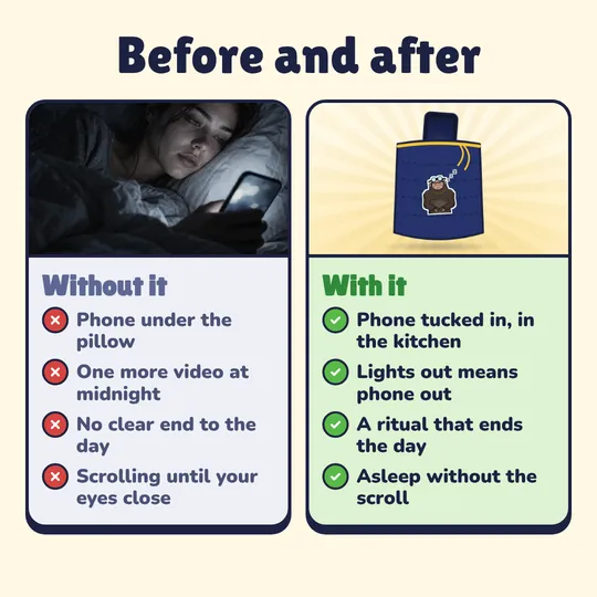 Before and after. Without it: Phone under the pillow, One more video at midnight, No clear end to the day, Scrolling until your eyes close. With it: Phone tucked in, in the kitchen, Lights out means phone out, A ritual that ends the day, Asleep without the scroll.