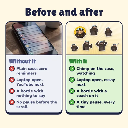 Before and after. Without it: Plain case, zero reminders, Laptop open, YouTube next, A bottle with nothing to say, No pause before the scroll. With it: Chimp on the case, watching, Laptop open, essay next, A bottle with a coach on it, A tiny pause, every time.